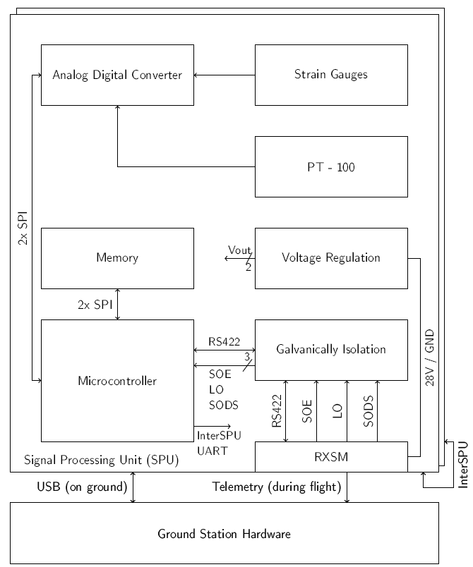 hard_setup_block_diagram.png