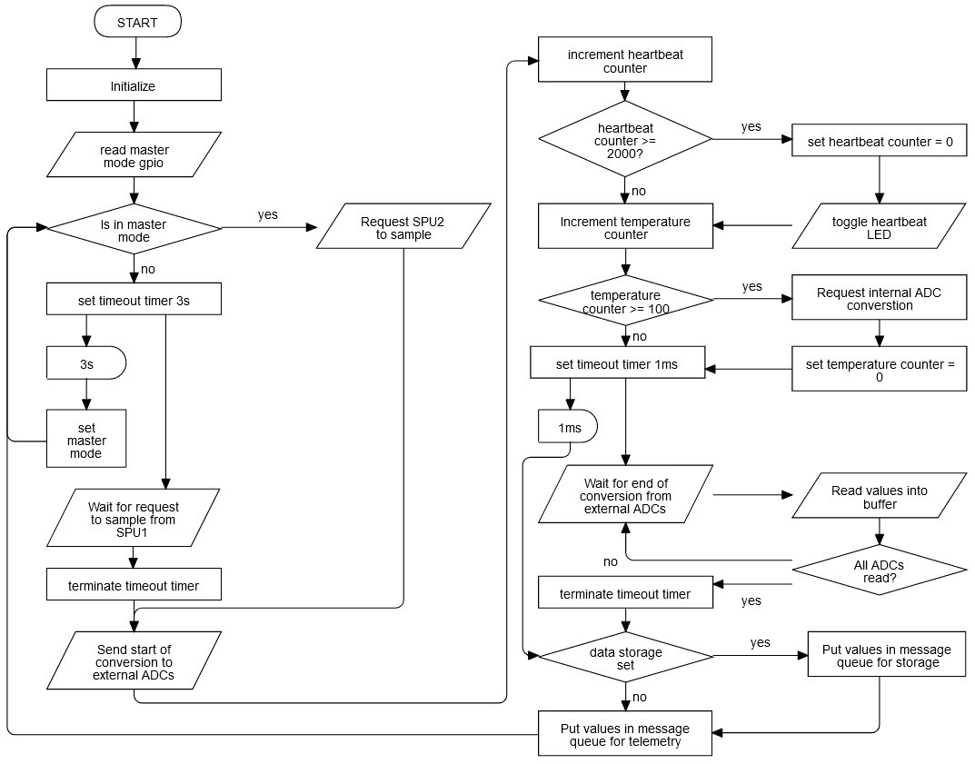 software_preliminary_flowchart.jpg