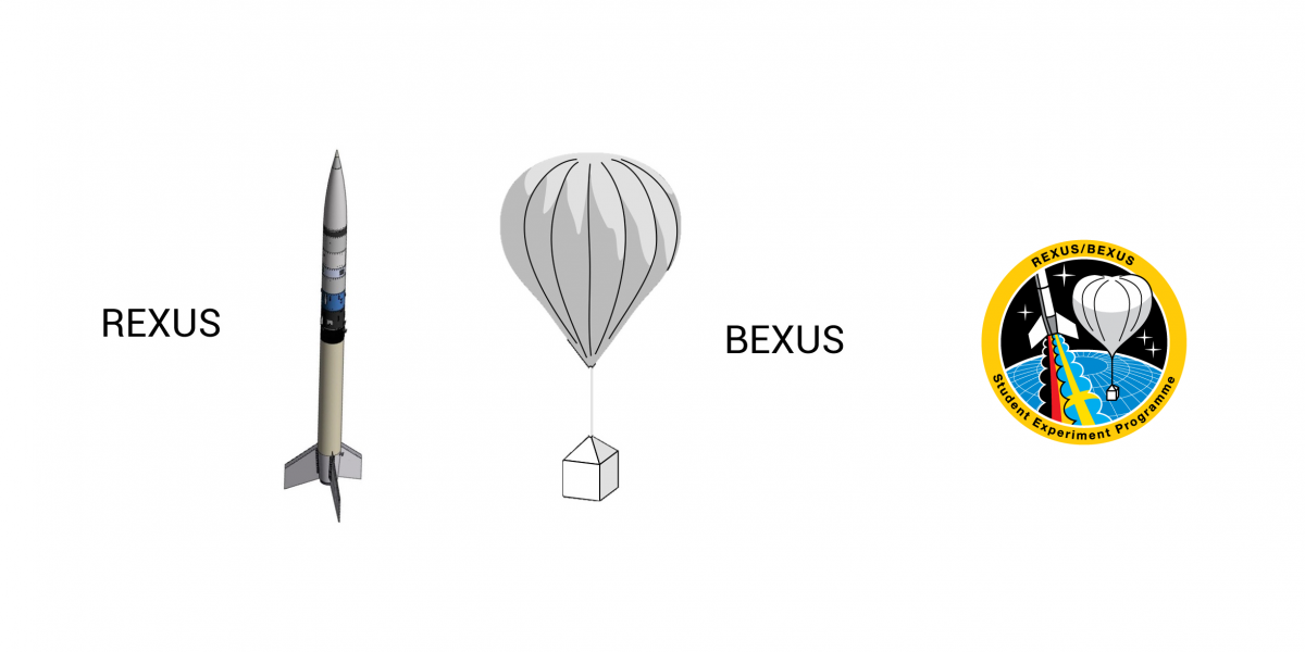  REXUS BEXUS  Project HERMESS